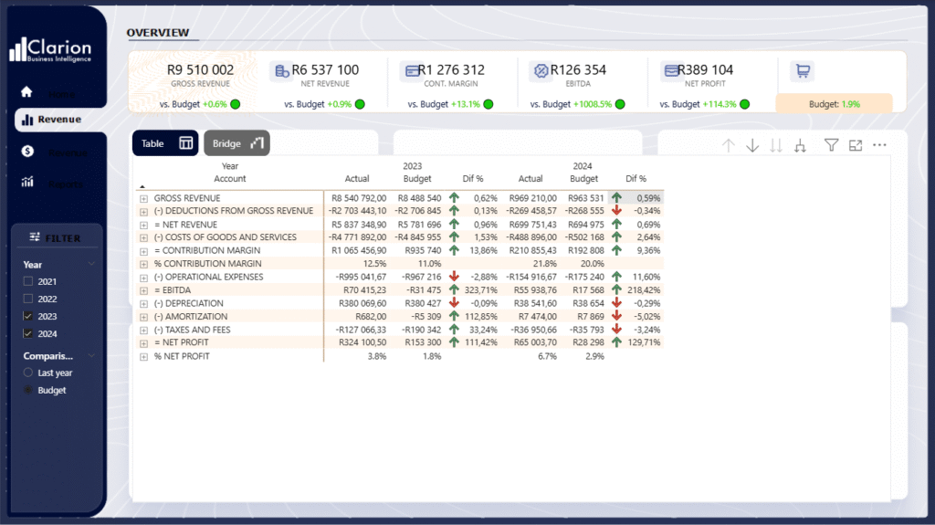 2025 11 03 20 31 46 accounting dashboard new model