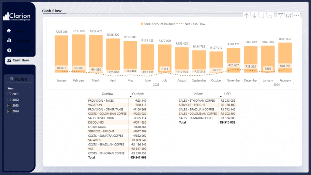 2025 11 03 21 09 21 accounting cashflow dashboard new model